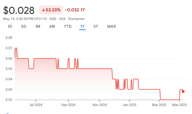 Black Rock Mining Limited (ASX BKT) Black Rock Mining Limited (ASX BKT)