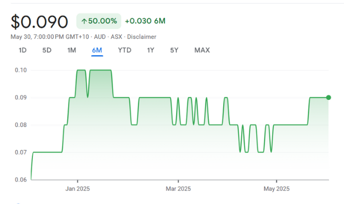 COD • ASX Coda Minerals Ltd COD • ASX Coda Minerals Ltd