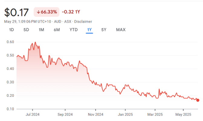 CPV • ASX ClearVue Technologies Ltd CPV • ASX ClearVue Technologies Ltd