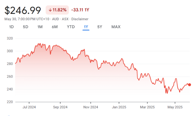 CSL • ASX CSL Ltd CSL • ASX CSL Ltd