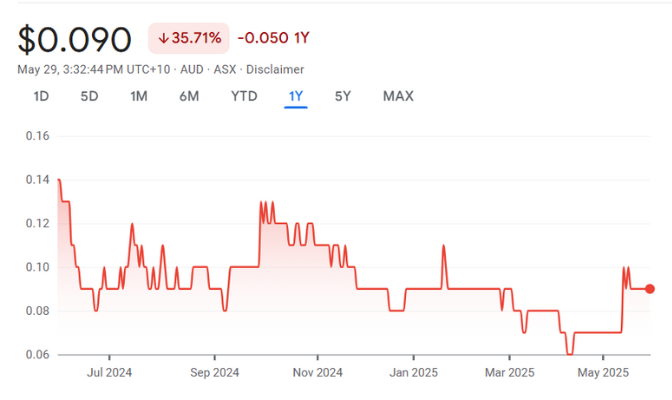 CXO • ASX Core Lithium Ltd CXO • ASX Core Lithium Ltd