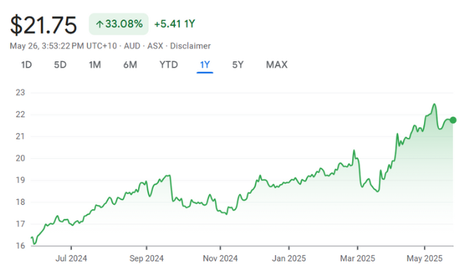 Coles Group Ltd (ASX COL) Coles Group Ltd (ASX COL)