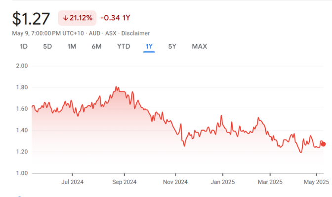 Infomedia Ltd ASX IFM Infomedia Ltd ASX IFM