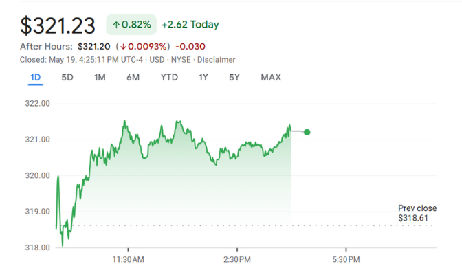 McDonald's Corporation (NYSE MCD) McDonald's Corporation (NYSE MCD)