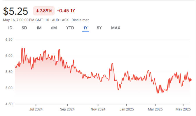 Meridian Energy Limited ASX MEZ Meridian Energy Limited ASX MEZ