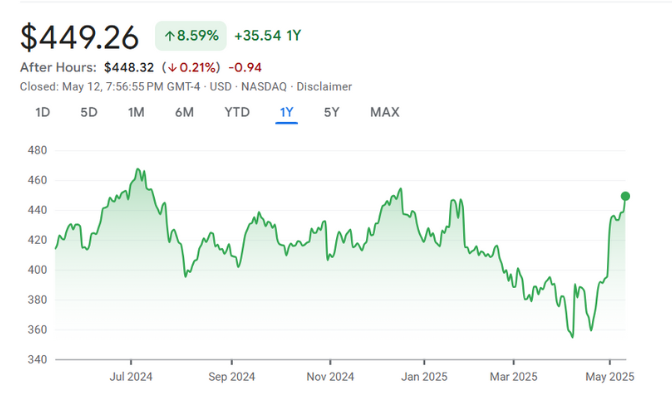 NASDAQ MSFT NASDAQ MSFT