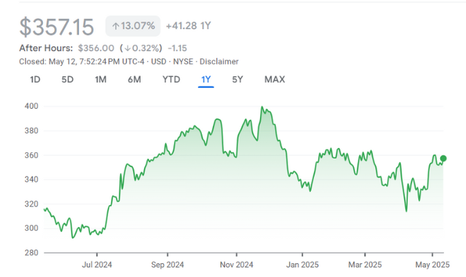 NYSE SHW NYSE SHW