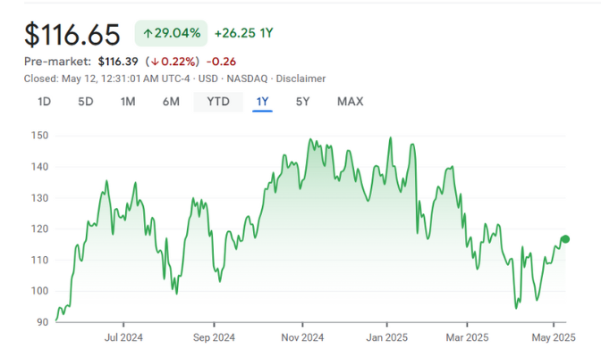 Nvidia (NDQNVDA) Nvidia (NDQNVDA)