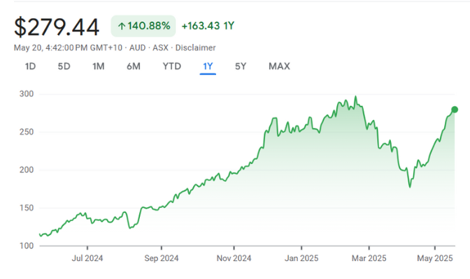 Pro Medicus Limited ASX PME Pro Medicus Limited ASX: PME