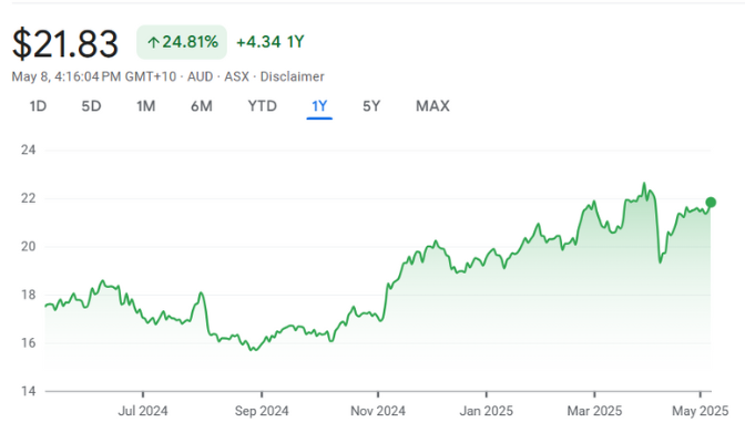 QBE Insurance Group Limited (ASX QBE) QBE Insurance Group Limited (ASX QBE)