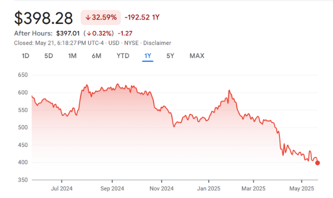 TMO NYSE Thermo Fisher Scientific Inc TMO NYSE Thermo Fisher Scientific Inc