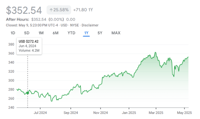 Visa Inc V Visa Inc V