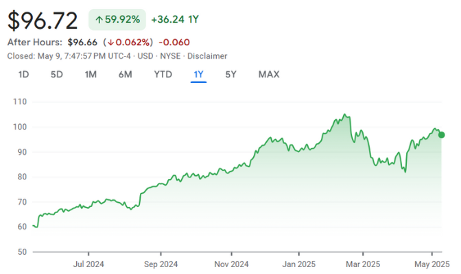 Walmart Inc. (WMT) Walmart Inc. (WMT)