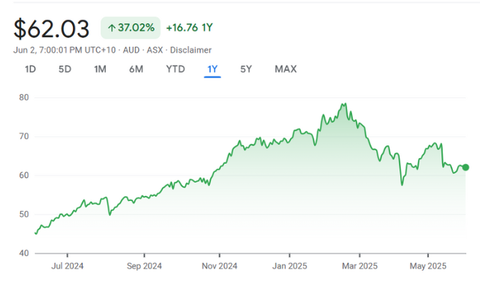 ALL • ASX Aristocrat Leisure Ltd ALL • ASX Aristocrat Leisure Ltd