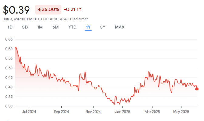 ARL • ASX Ardea Resources Ltd