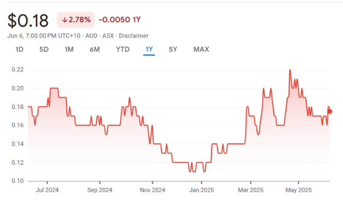 ARU • ASX Arafura Rare Earths Ltd ARU • ASX Arafura Rare Earths Ltd