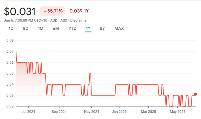 AUQ • ASX Alara Resources Limited AUQ • ASX Alara Resources Limited