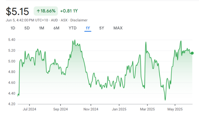 BAP • ASX Bapcor Ltd BAP • ASX Bapcor Ltd