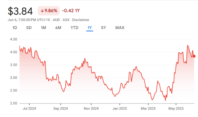 BOE • ASX Boss Energy Ltd BOE • ASX Boss Energy Ltd