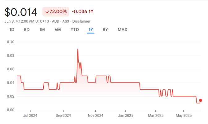 Cann Group Limited (ASX CAN) Cann Group Limited (ASX CAN)