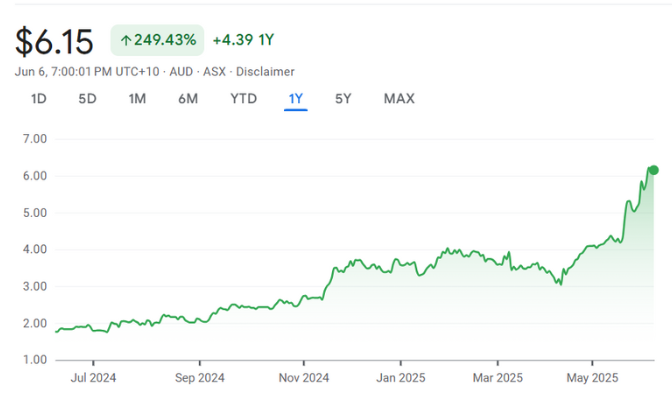 Catapult Group International Limited (ASX CAT) Catapult Group International Limited (ASX CAT)