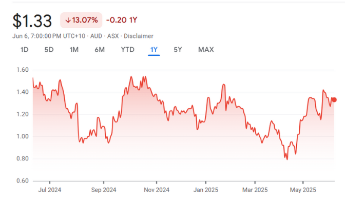 DYL • ASX Deep Yellow Ltd DYL • ASX Deep Yellow Ltd