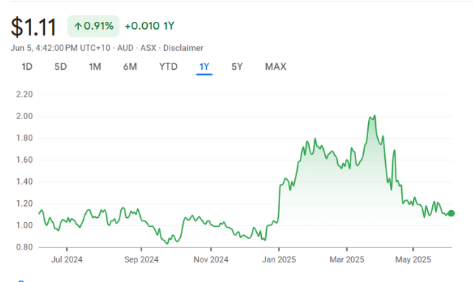 EBR • ASX EBR Systems Inc EBR • ASX EBR Systems Inc
