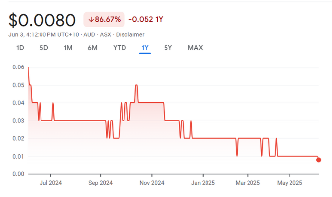EV1 • ASX Evolution Energy Minerals Ltd EV1 • ASX Evolution Energy Minerals Ltd