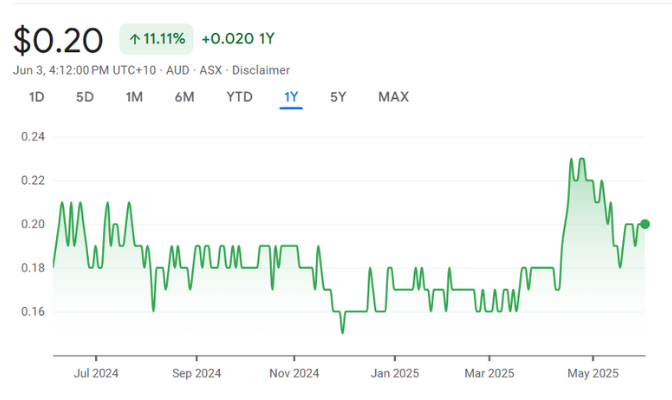 FLN • ASX Freelancer Ltd FLN • ASX Freelancer Ltd