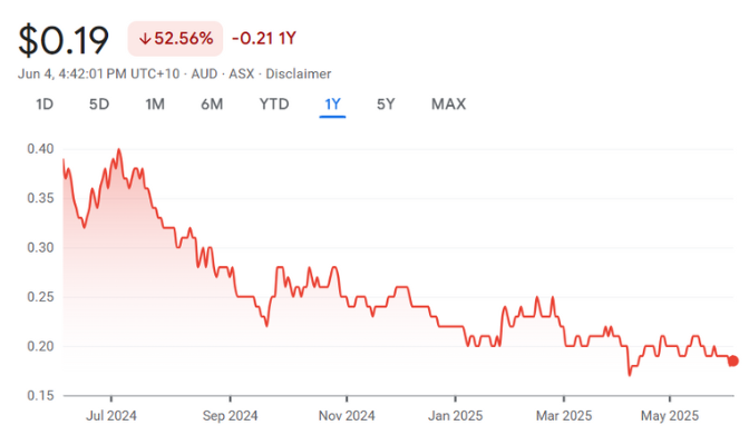 GRR • ASX Grange Resources Ltd GRR • ASX Grange Resources Ltd