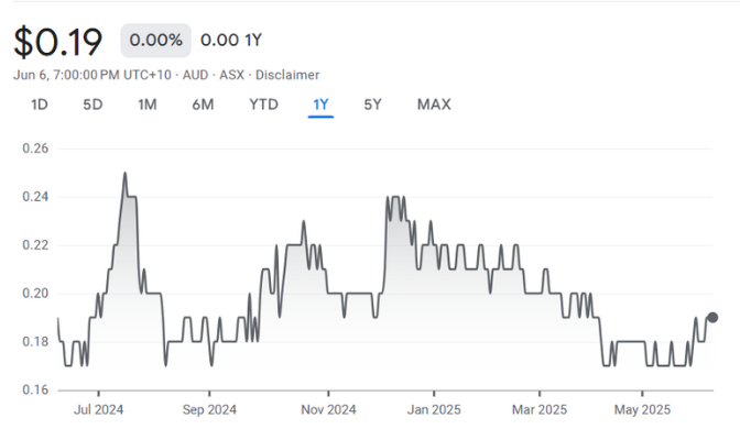 HAV • ASX Havilah Resources Ltd HAV • ASX Havilah Resources Ltd