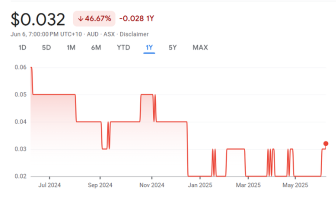IVR • ASX Investigator Resources Ltd IVR • ASX Investigator Resources Ltd