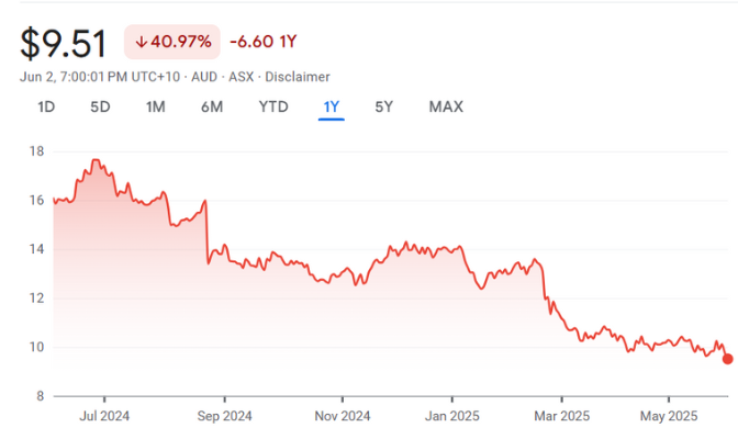 JIN • ASX Jumbo Interactive Ltd JIN • ASX Jumbo Interactive Ltd