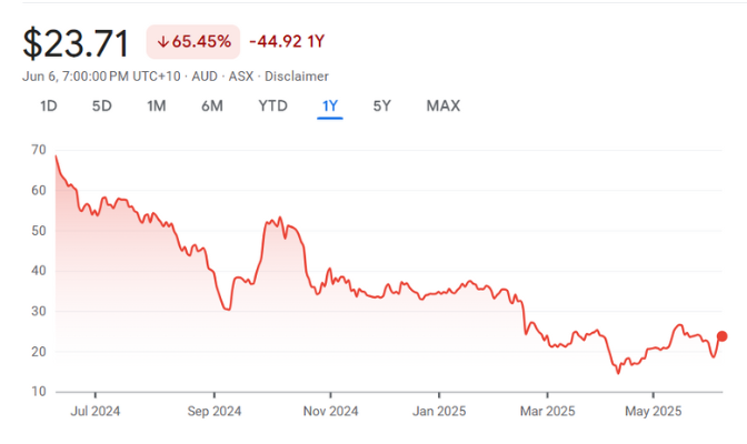 MIN • ASX Mineral Resources Ltd MIN • ASX Mineral Resources Ltd