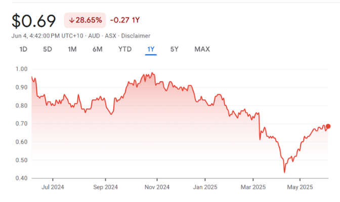 NIC • ASX Nickel Industries Ltd NIC • ASX Nickel Industries Ltd