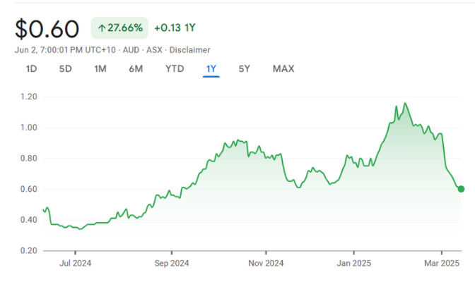 OPT • ASX Opthea Ltd OPT • ASX Opthea Ltd