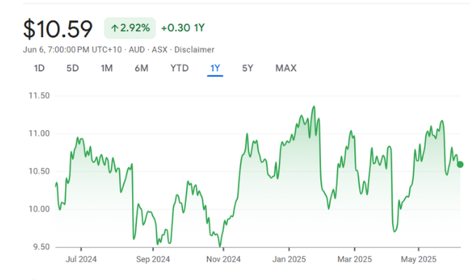 ORG • ASX Origin Energy Ltd ORG • ASX Origin Energy Ltd