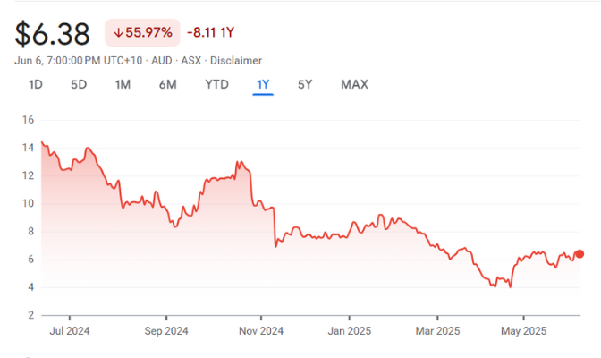 PDN • ASX Paladin Energy Ltd PDN • ASX Paladin Energy Ltd