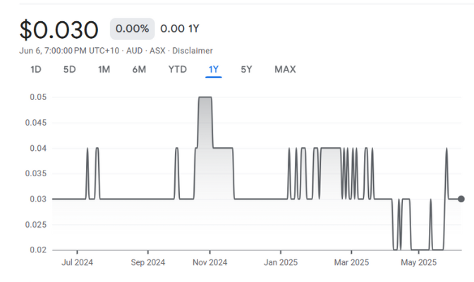 Podium Minerals Ltd ASX POD Podium Minerals Ltd ASX POD