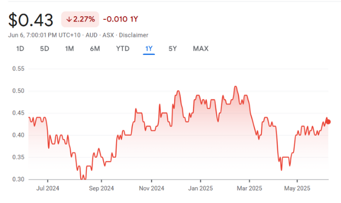 QOR • ASX Qoria Ltd QOR • ASX Qoria Ltd