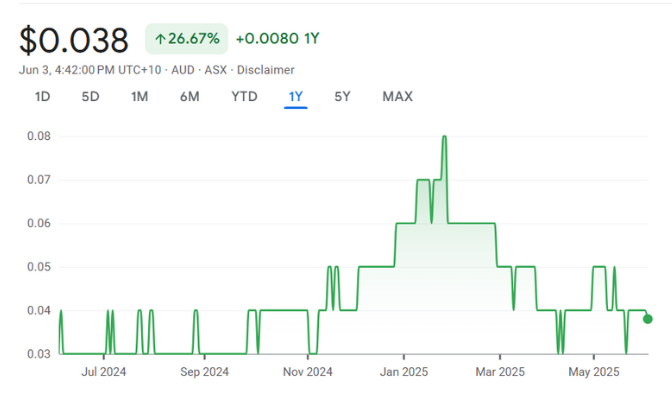 QPM • ASX QPM Energy Ltd