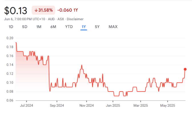 SVL • ASX Silver Mines Ltd SVL • ASX Silver Mines Ltd