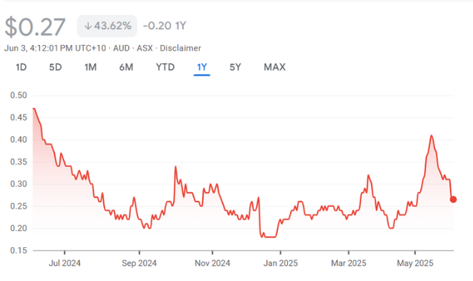 SYR • ASX Syrah Resources Ltd SYR • ASX Syrah Resources Ltd