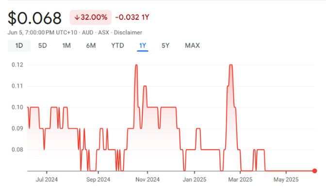 VIT • ASX Vitura Health Ltd VIT • ASX Vitura Health Ltd