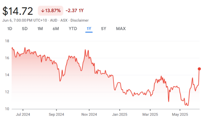 ZIM • ASX Zimplats Holdings Ltd ZIM • ASX Zimplats Holdings Ltd