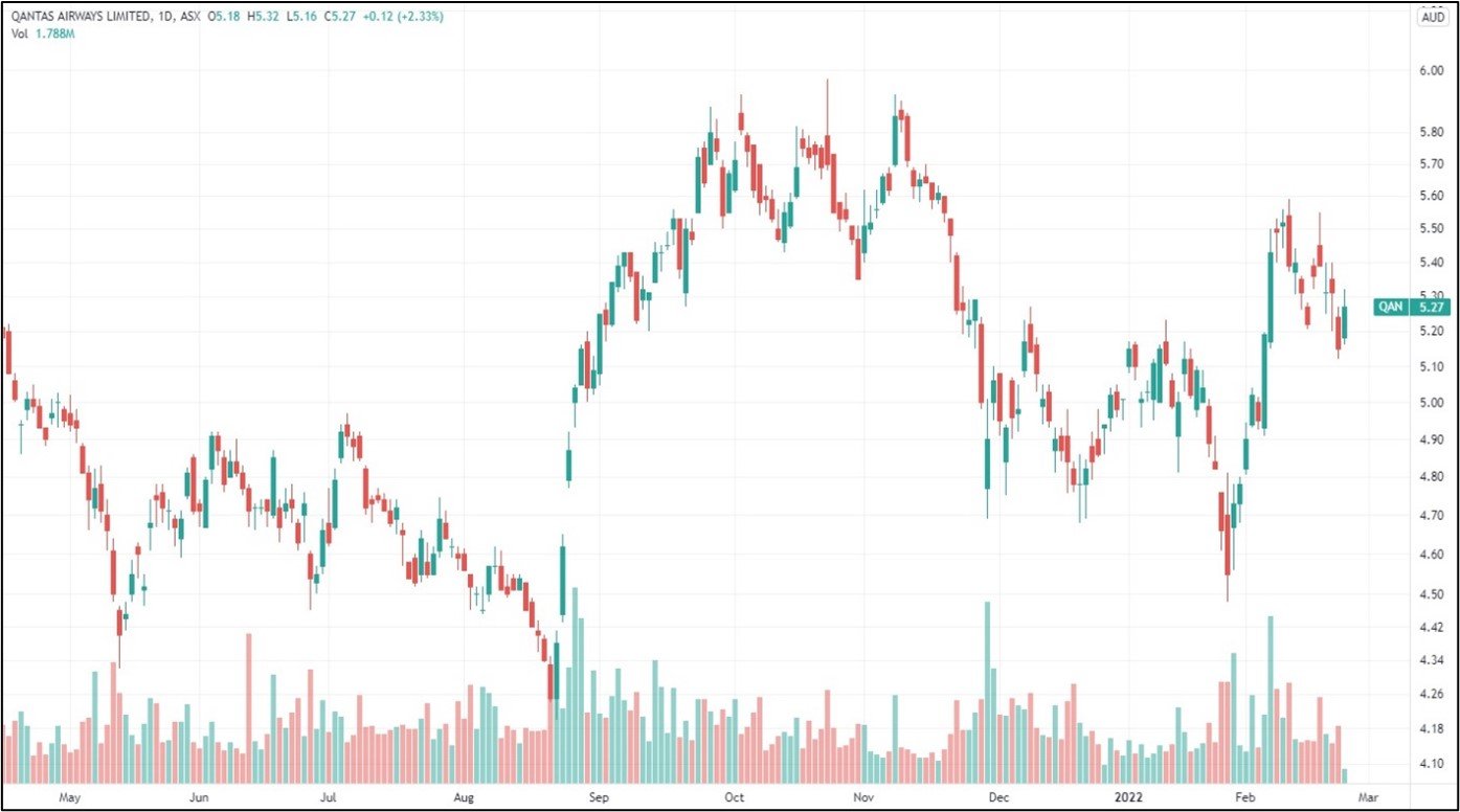 Qantas