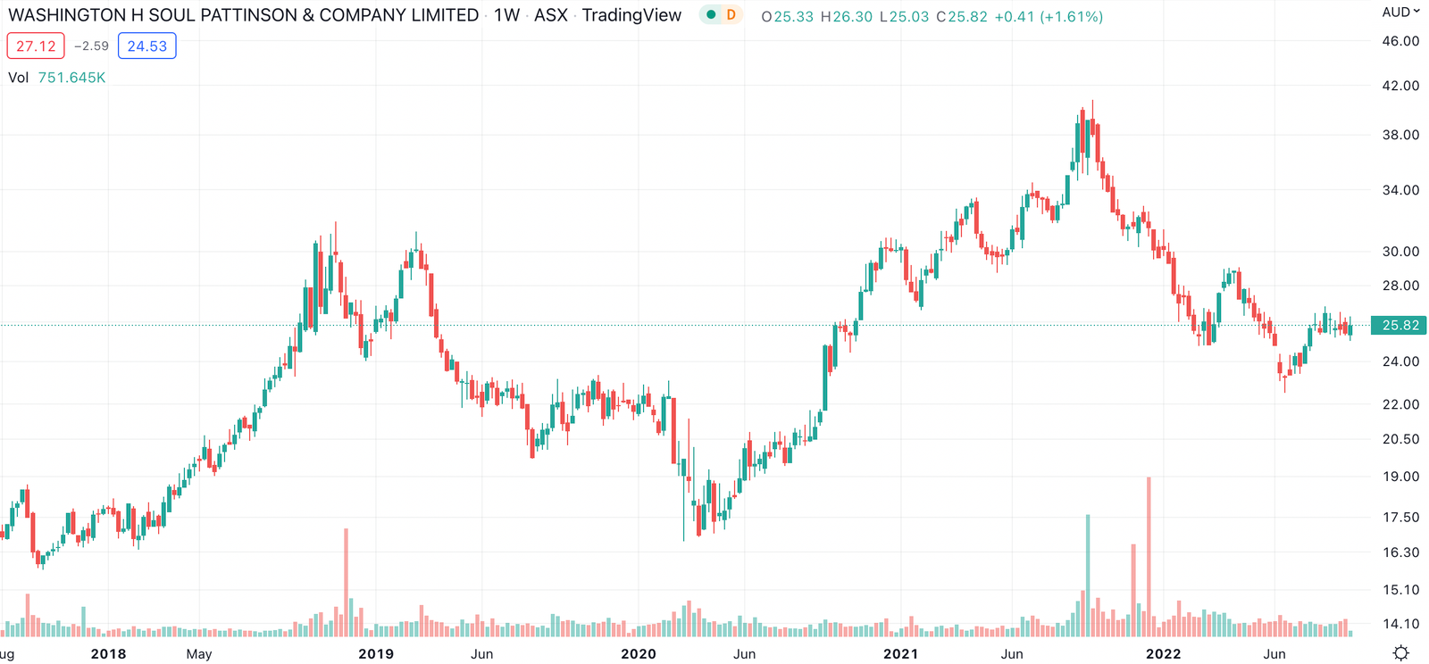 Washington H. Soul Pattinson
