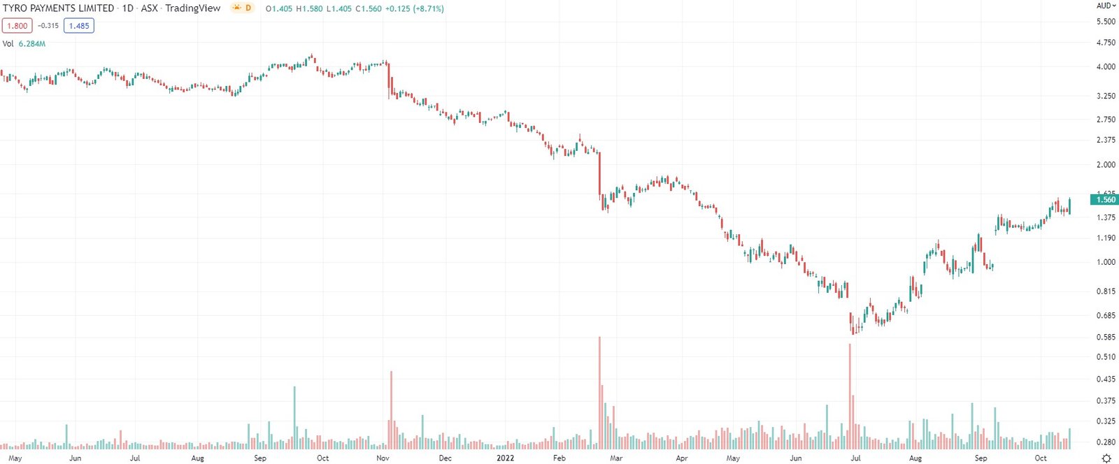 westpac tyro
